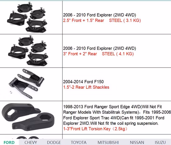 Nivellierungssatz hinten und vorne für Ford, PKW-Pick-up-LKW-Aufhängungs-Nivellierungslift-Teile